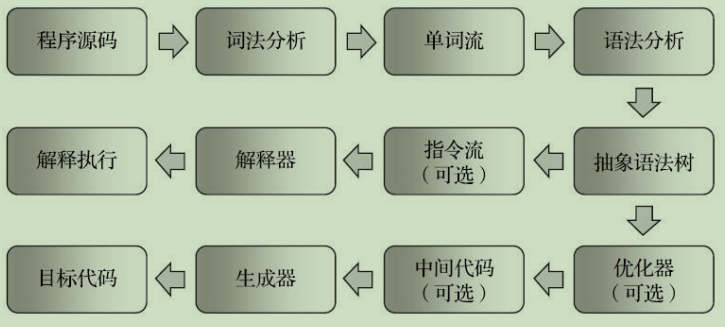 image-20201202095616929