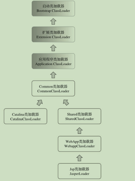 image-20201203105110135