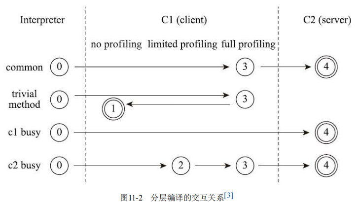 image-20201205155331944