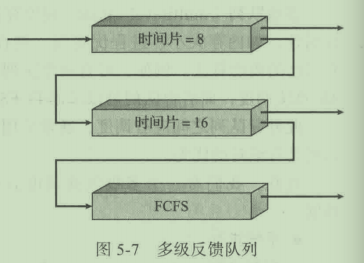 image-20210530112241461