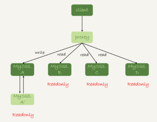 image-20211125152825870