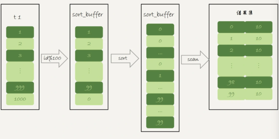 image-20211128143226935