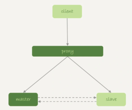 image-20211128150738061