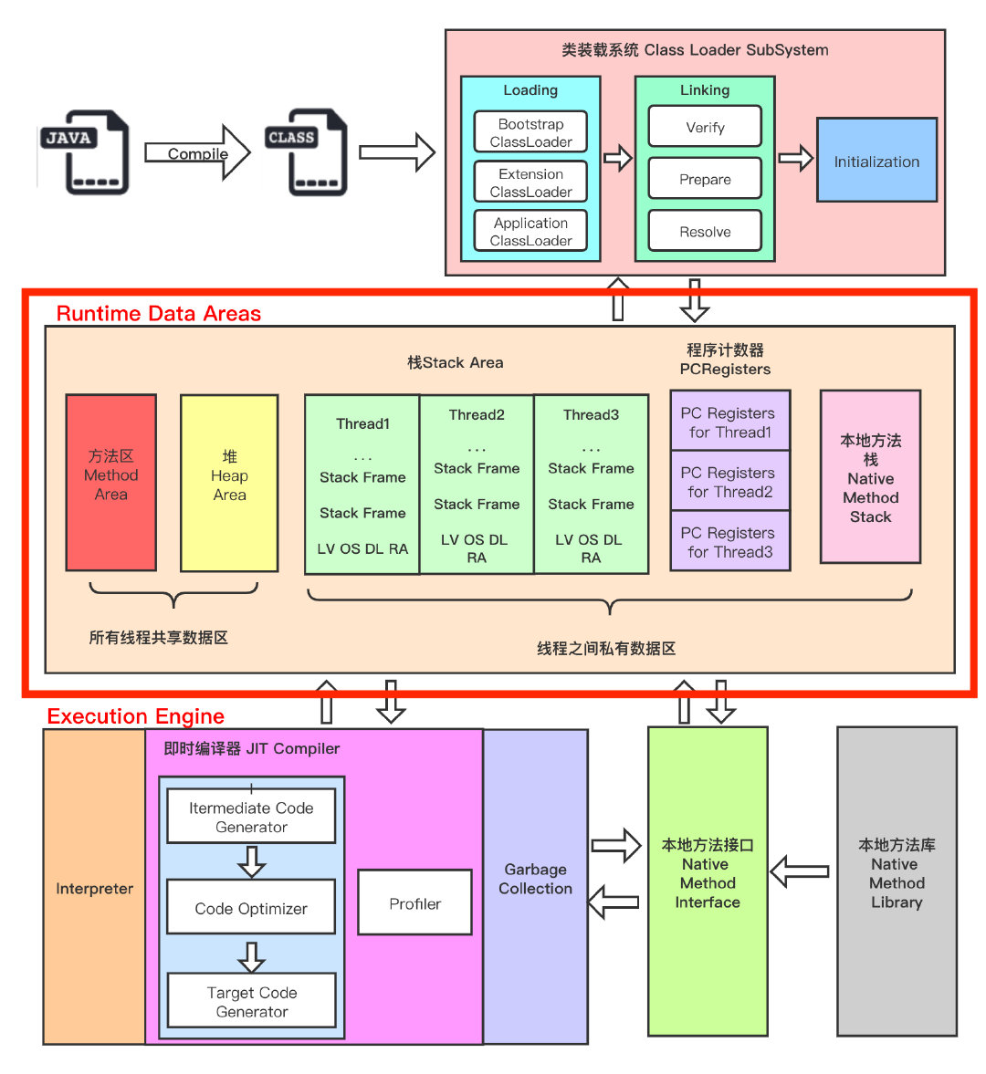 java-memory-structure
