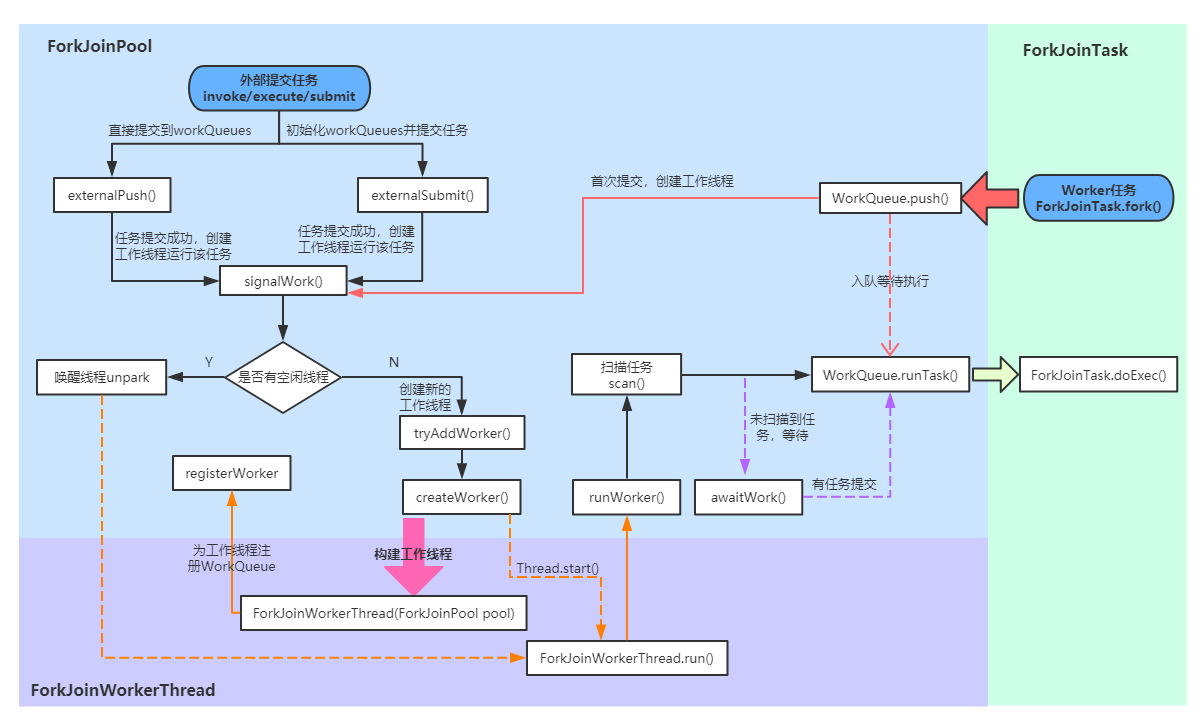 java-thread-x-forkjoin-5