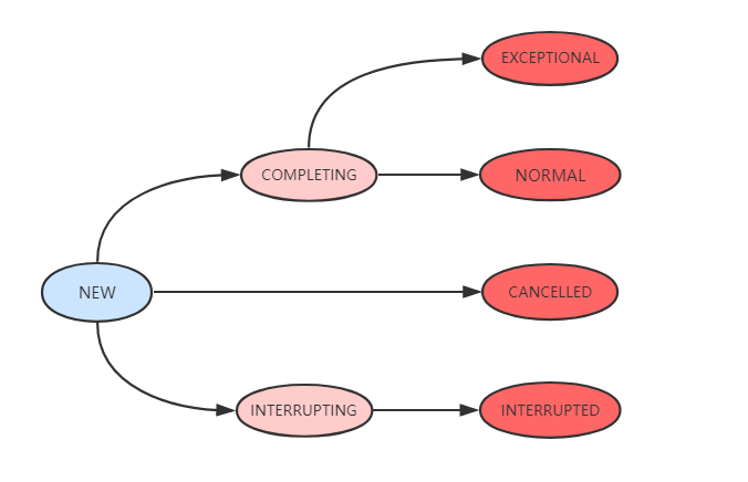 java-thread-x-juc-futuretask-2