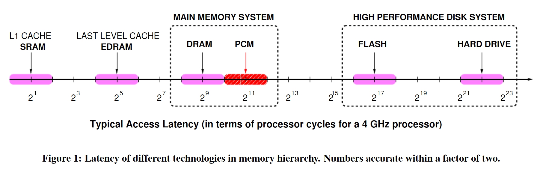 memory_latency