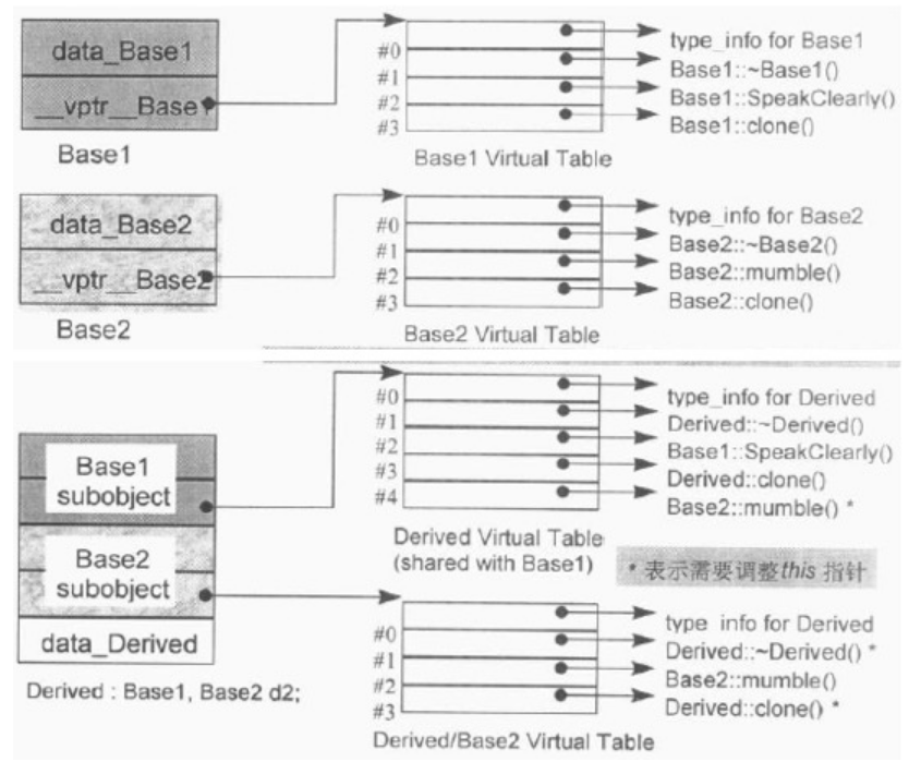 image-20230612184922566